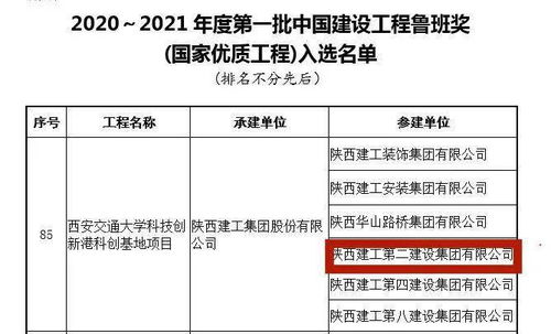陜建二建集團(tuán) 以匠心筑精品，科創(chuàng)港項(xiàng)目榮膺全國(guó)最大群體魯班獎(jiǎng)
